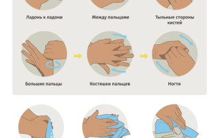 как правильно мыть руки